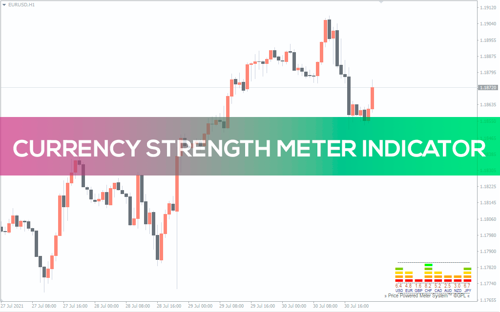 Currency Strength Meter Indicator For MT4 Alt