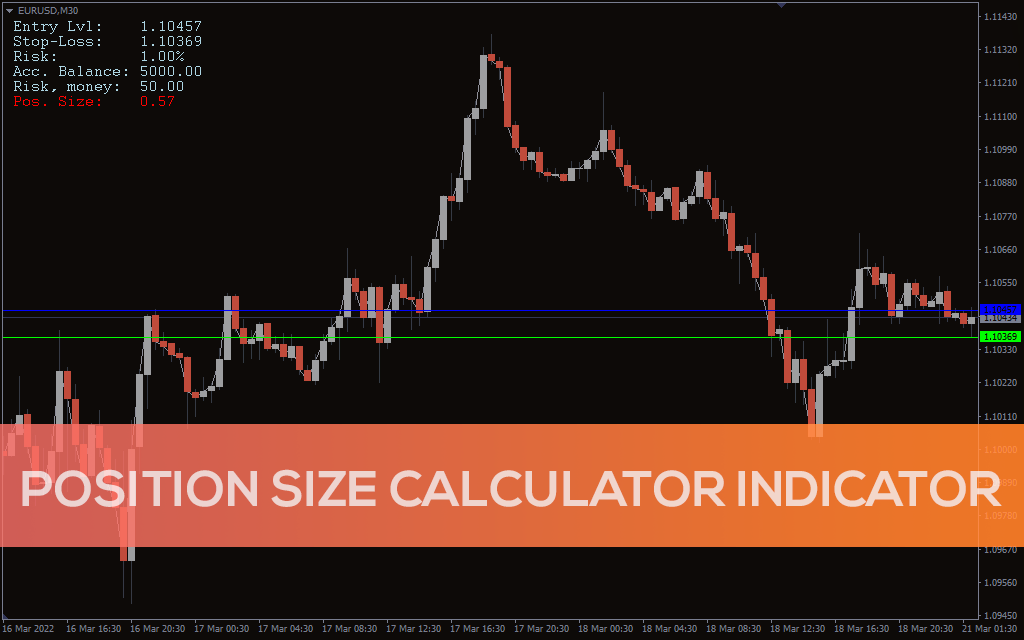 Position Size Calculator. Indicator