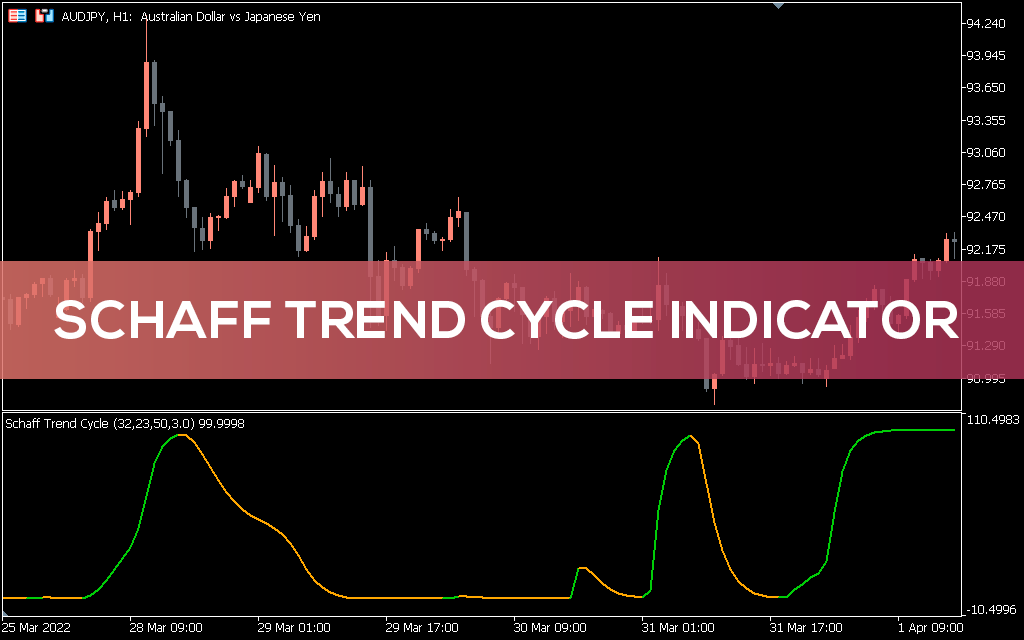Schaff Trend Cycle Indicator MT5