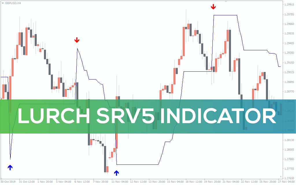 Lurch Srv5 Indicator For MT4