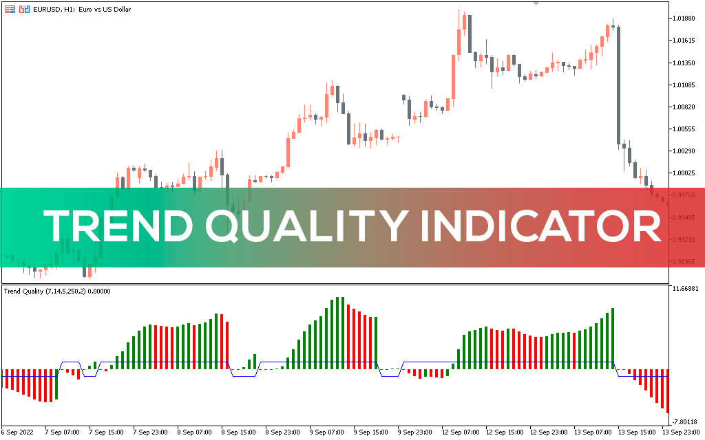 Trend Quality Indicator MT5 Alt