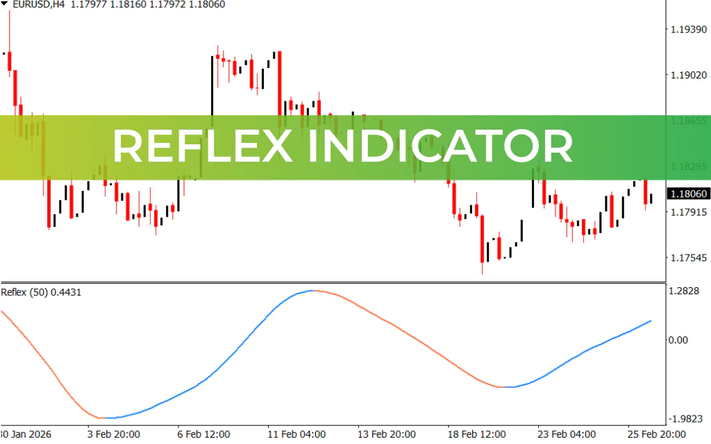 Reflex Indicator