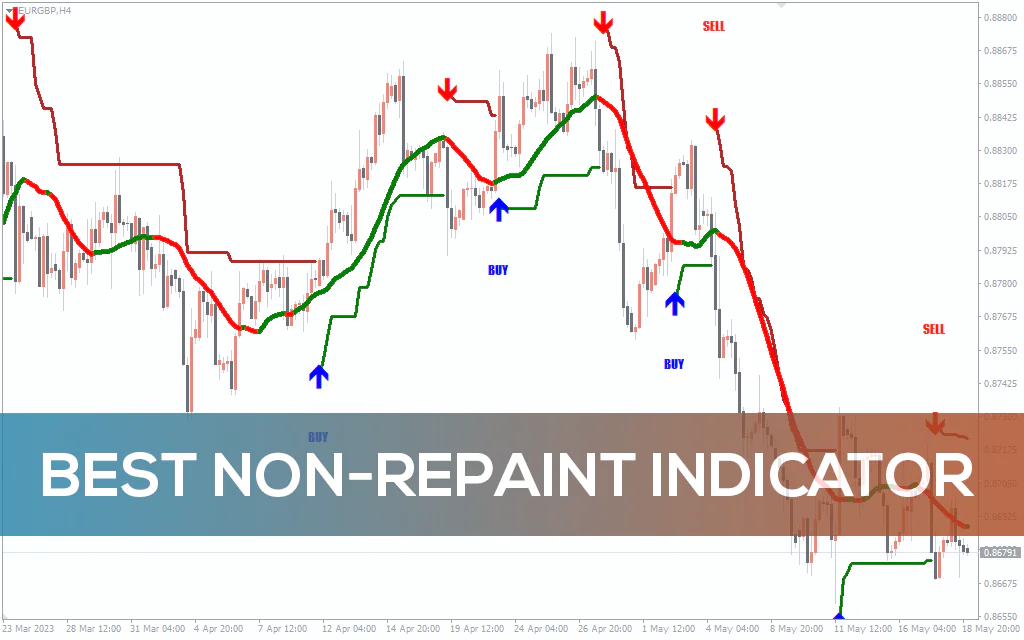 Best Non Repaint Indicator For MT4