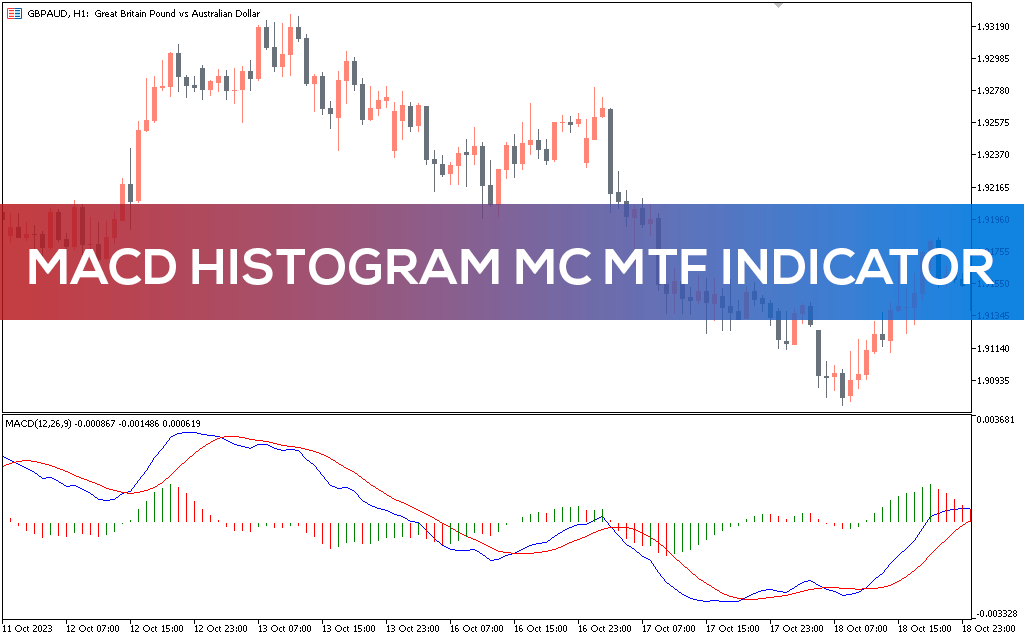 MACD Histogram Mc Mtf Indicator MT5