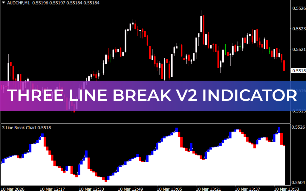 Three Line Break V2 Indicator