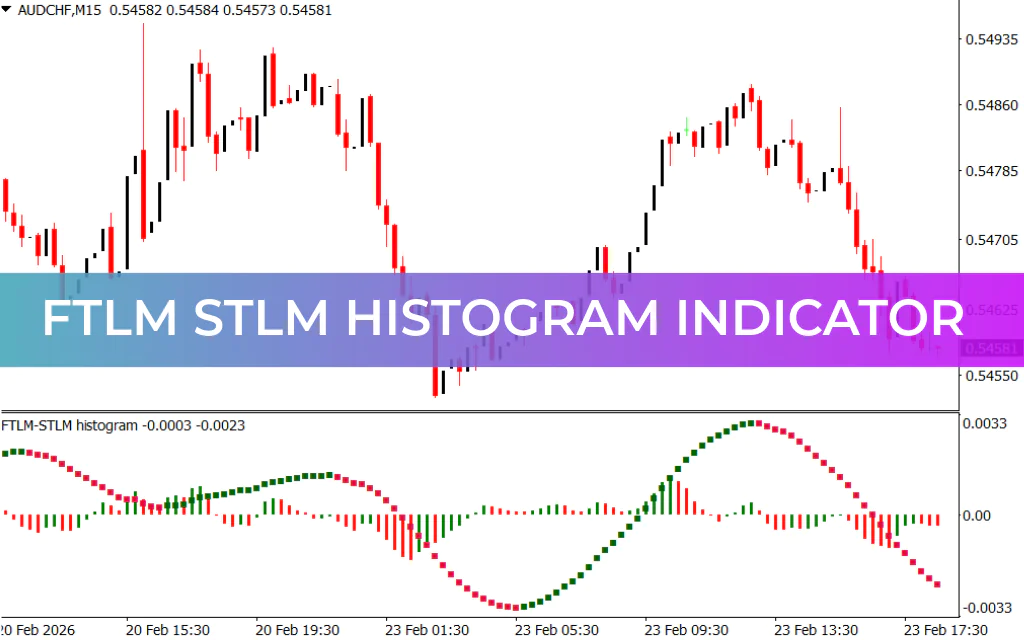 FTLM STLM Histogram Indicator