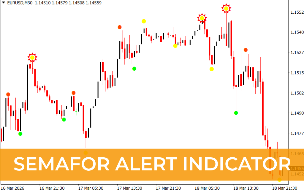 Semafor Alert Indicator