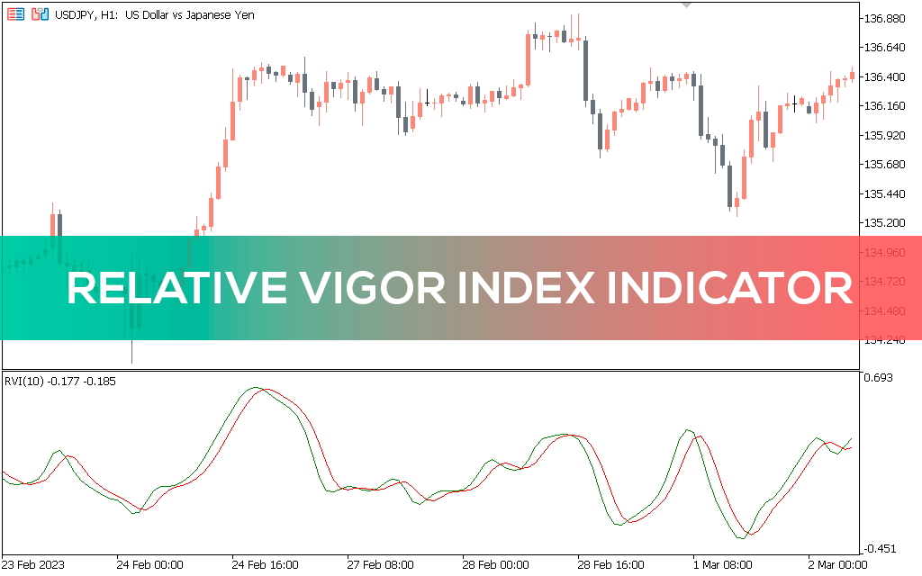 Relative Vigor Index Indicator MT5 Alt