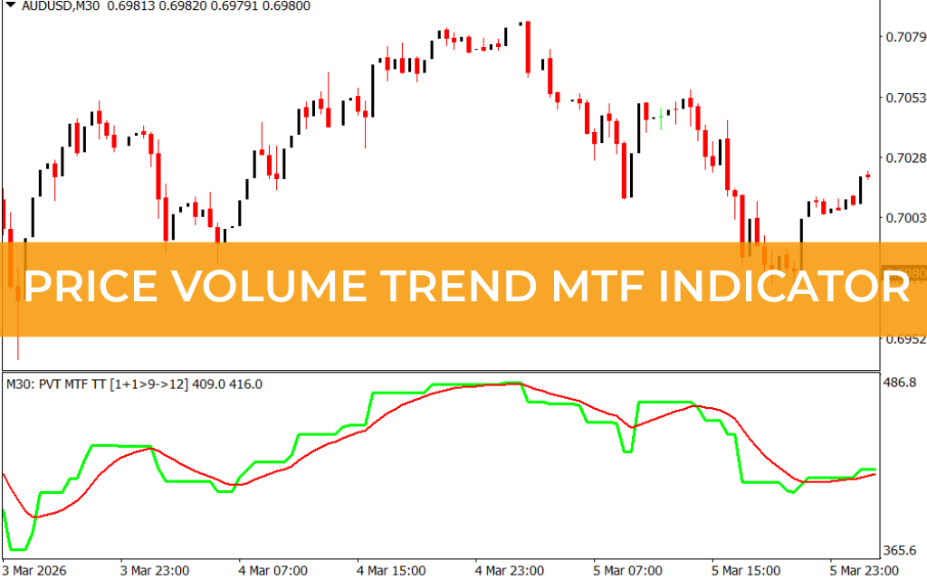 Price Volume Trend MTF Indicator