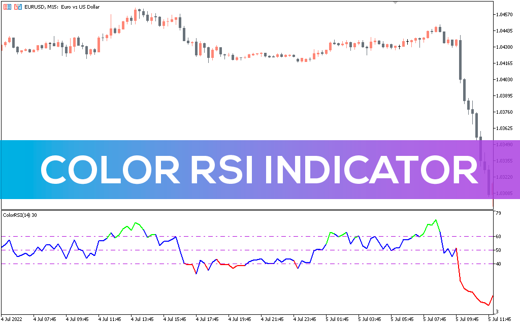 Color RSI Indicator MT5
