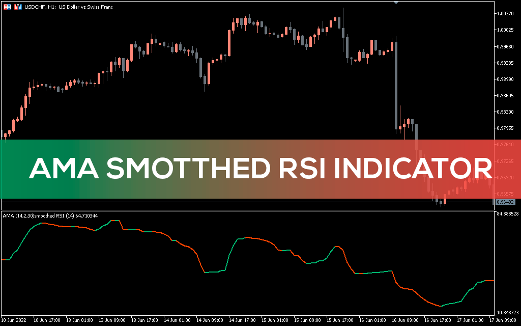 Ama Smoothed RSI Indicator MT5