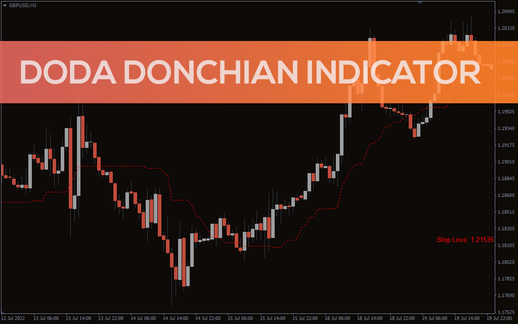 Doda Donchian Indicator For MT4