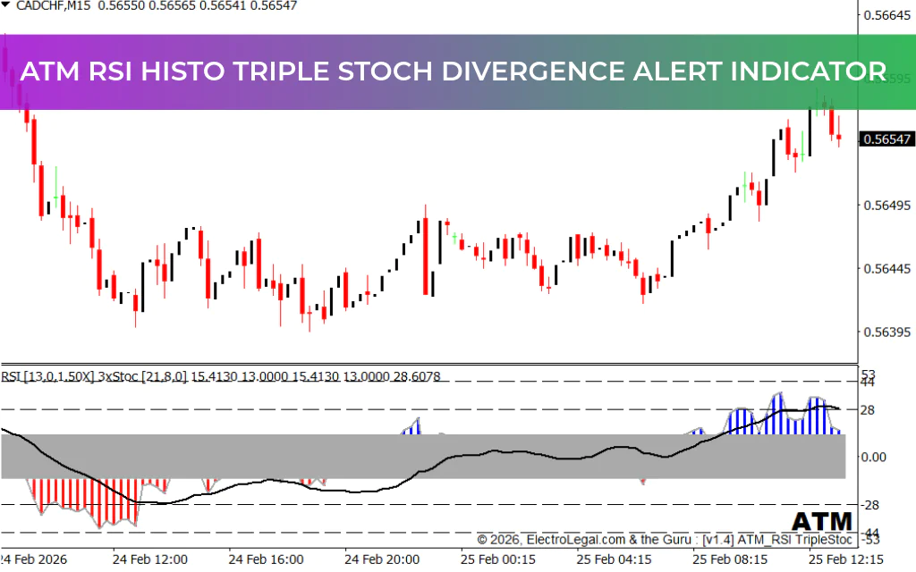 ATM RSI Histo Triple Stoch Divergence Alert Indicator