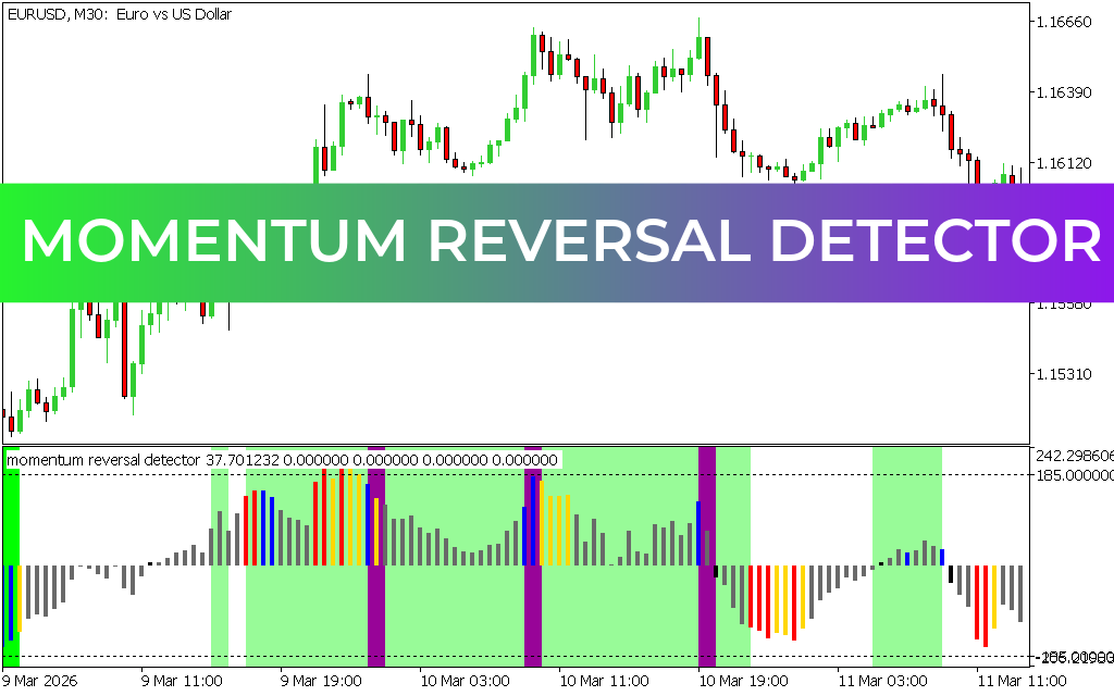 Momentum Reversal Detector Indicator MT5