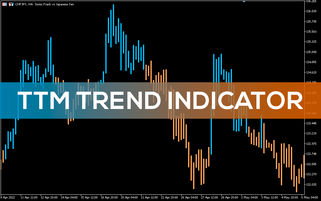 Ttm Trend Indicator MT5