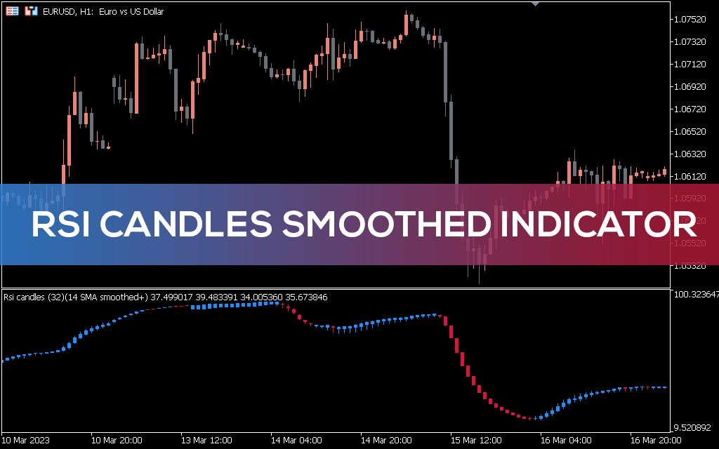 RSI Candles Smoothed Indicator MT5