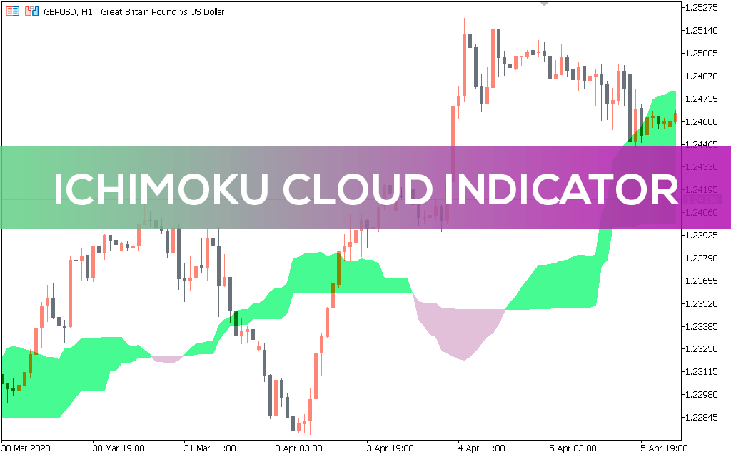 Ichimoku Cloud Indicator MT5
