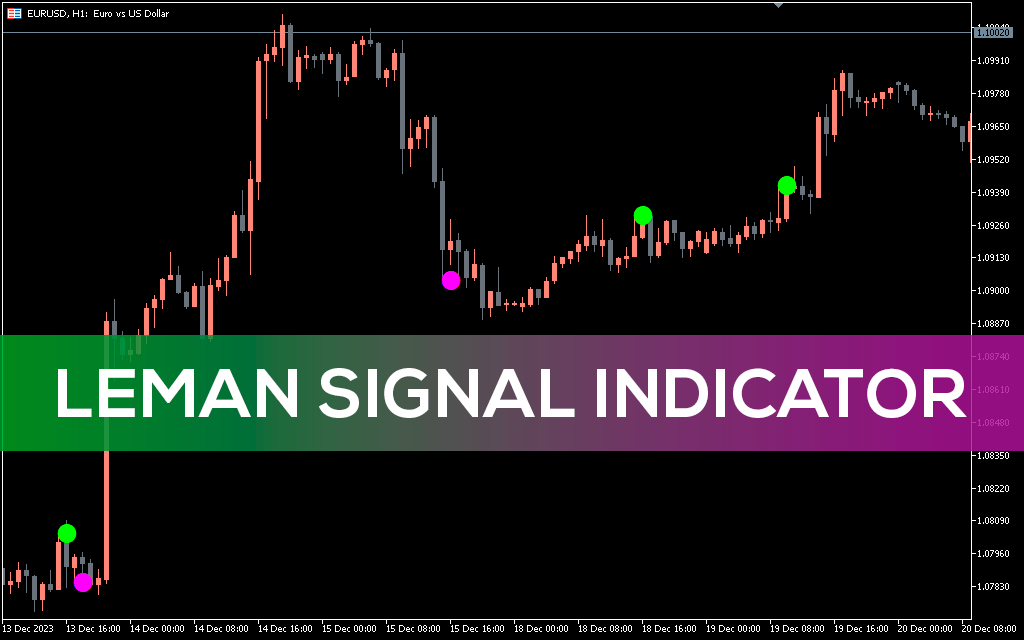 Leman Signal Indicator MT5
