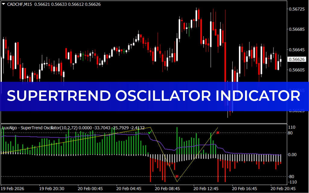 SuperTrend Oscillator Indicator
