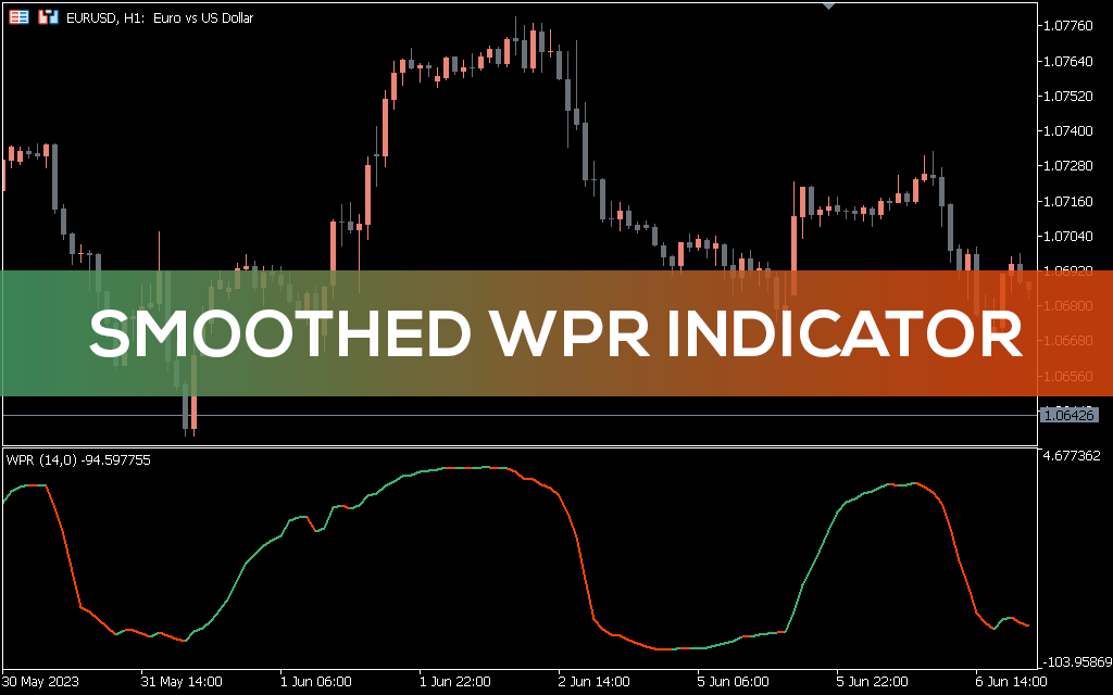 Smoothed Wpr Indicator MT5