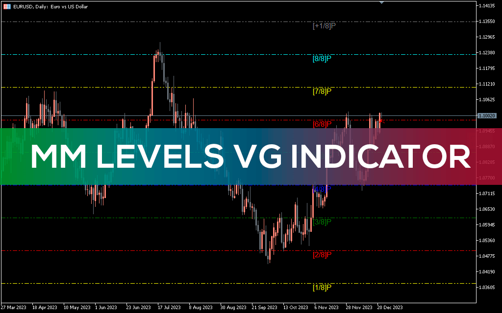 Mm Levels Vg Indicator MT5