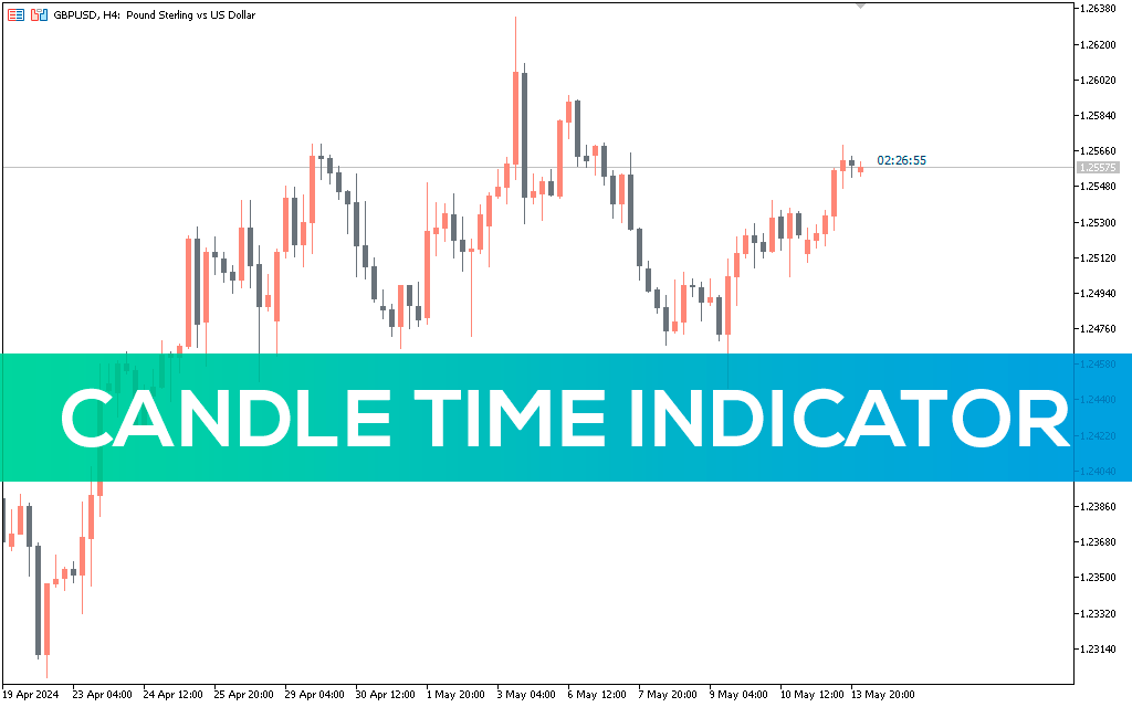 Candletime Indicator MT5
