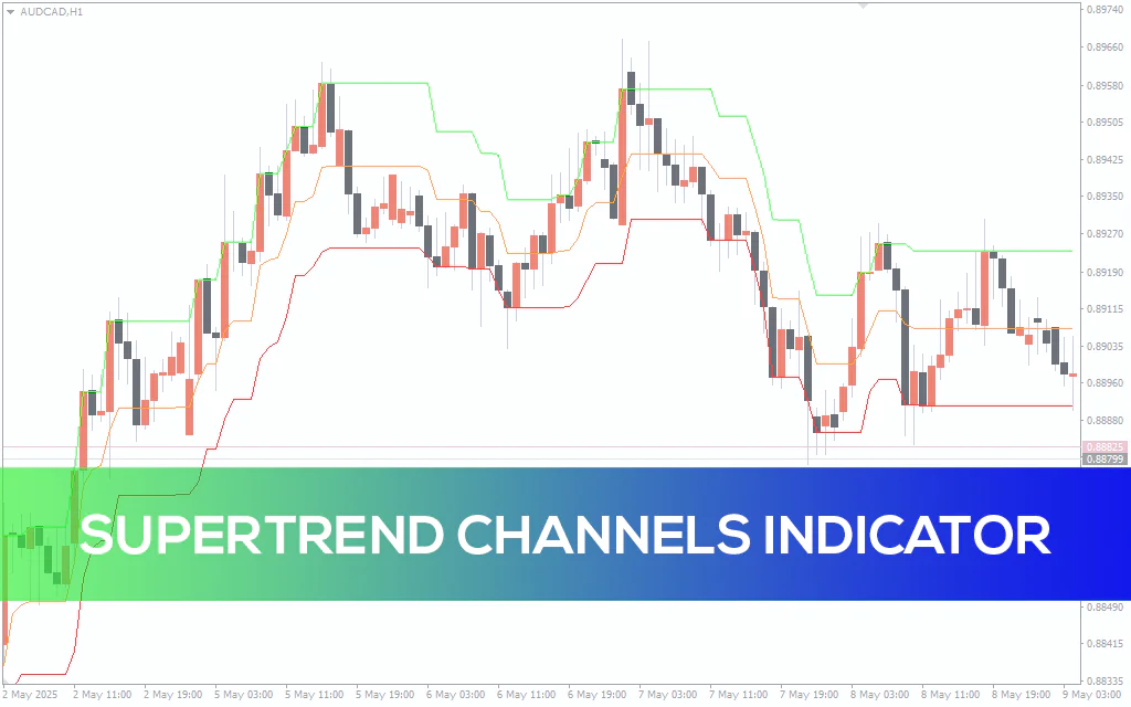 Supertrend Channels Indicator MT4