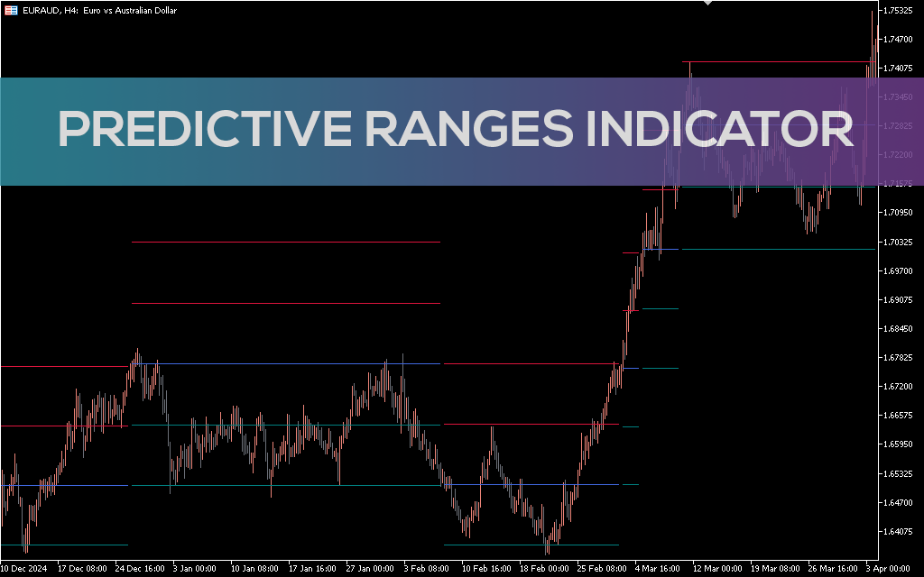 Predictive Ranges Indicator MT5