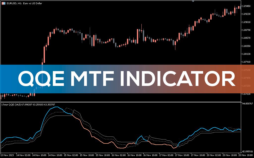Qqe Mtf Indicator MT5