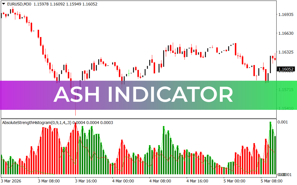 ASH Indicator