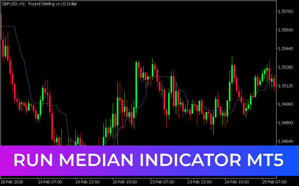Run Median Indicator MT5