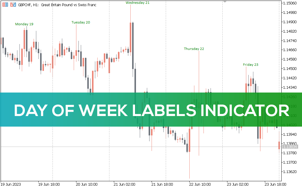 Day Of Week Labels Indicator MT5