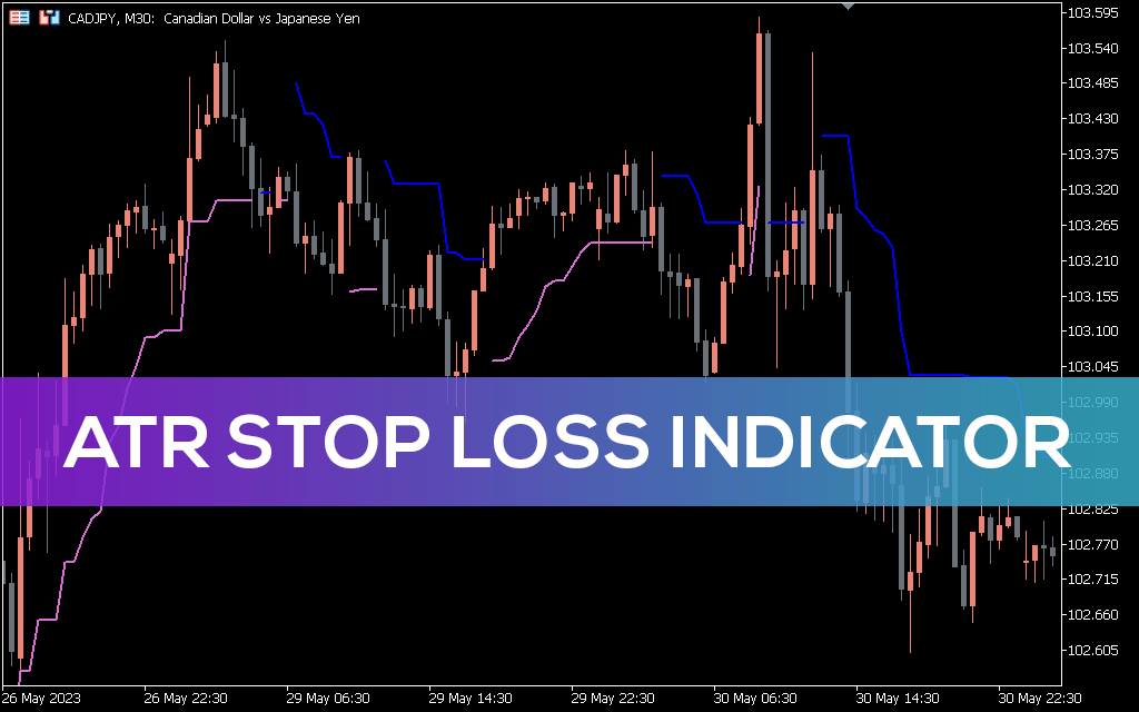 ATR Stop Loss Indicator MT5