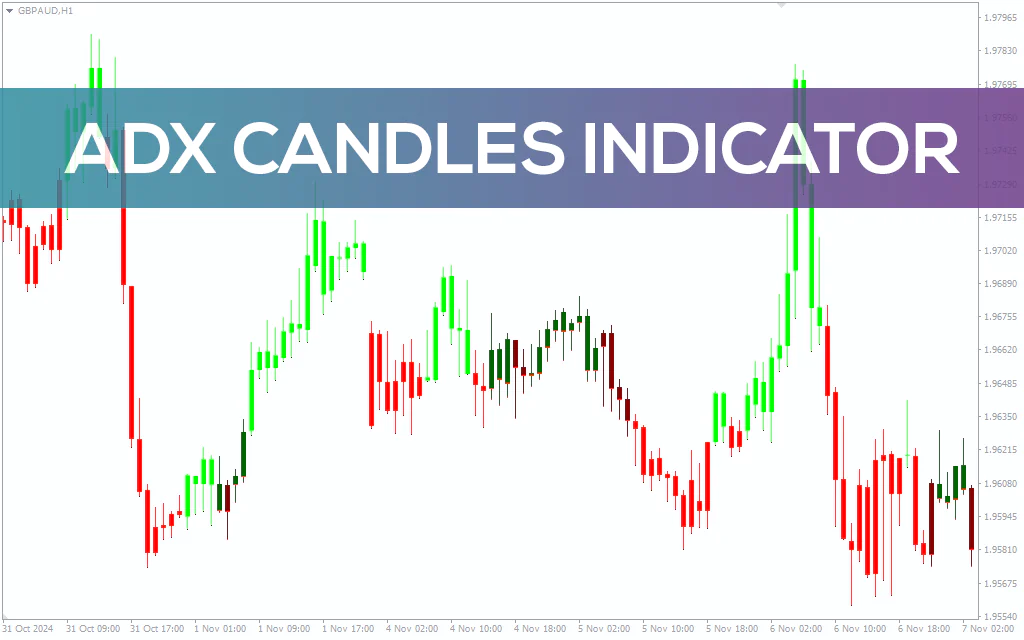 ADX Candles Indicator For MT4