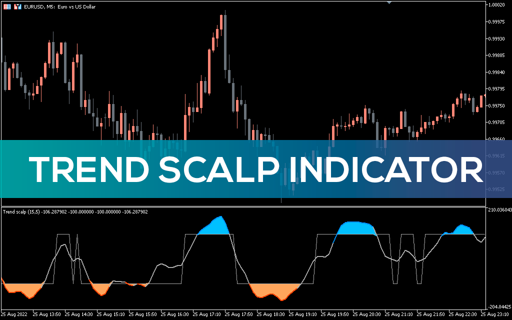 Trend Scalp Indicator MT5