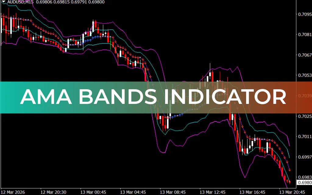 AMA Bands Indicator