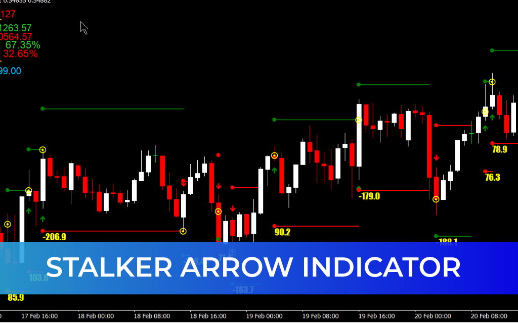StalkeR Arrow Indicator