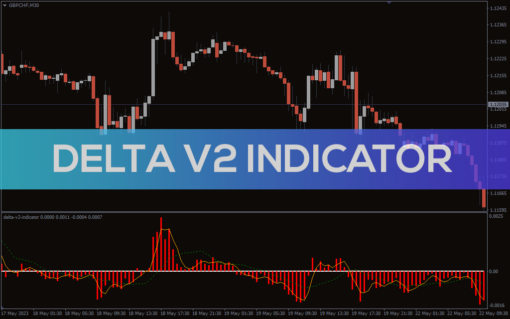 Delta V2 Indicator For MT4