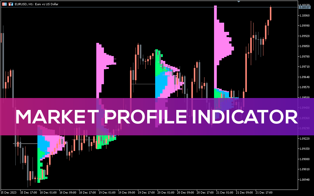 Best Market Profile Indicator MT5 Alt