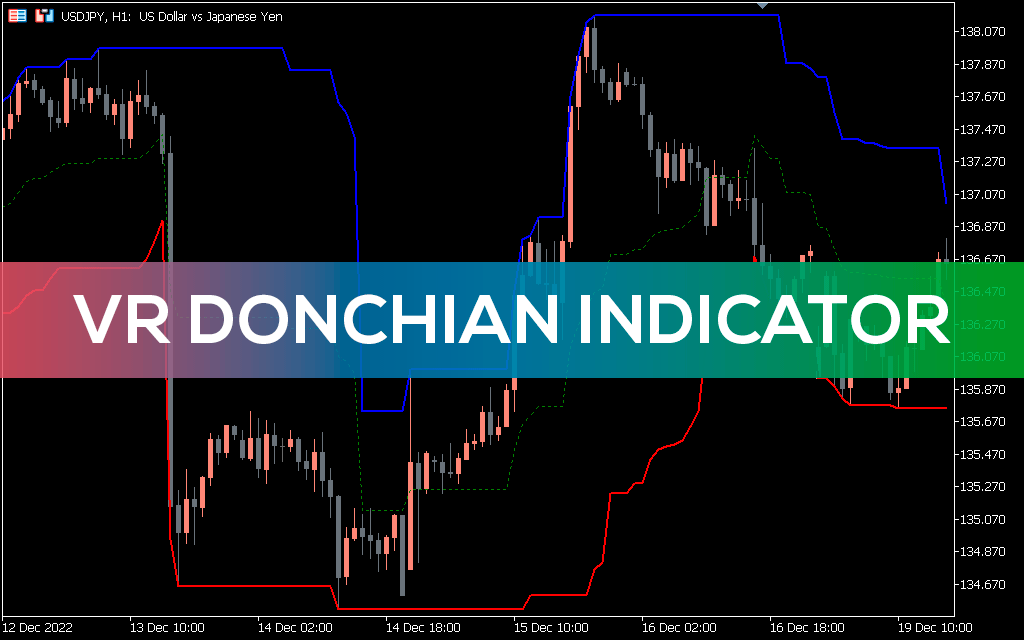 Vr Donchian Indicator MT5