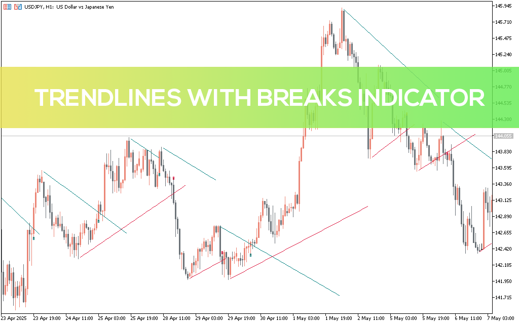 Trendlines With Breaks Indicator MT5