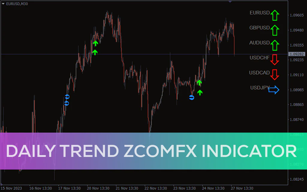 Daily Trend Zcomfx Indicator For MT4
