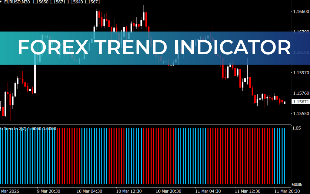 Forex Trend Indicator