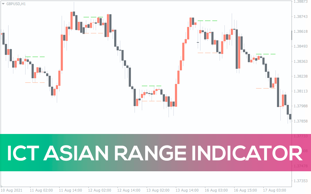 Ict Asian Range Indicator For MT4