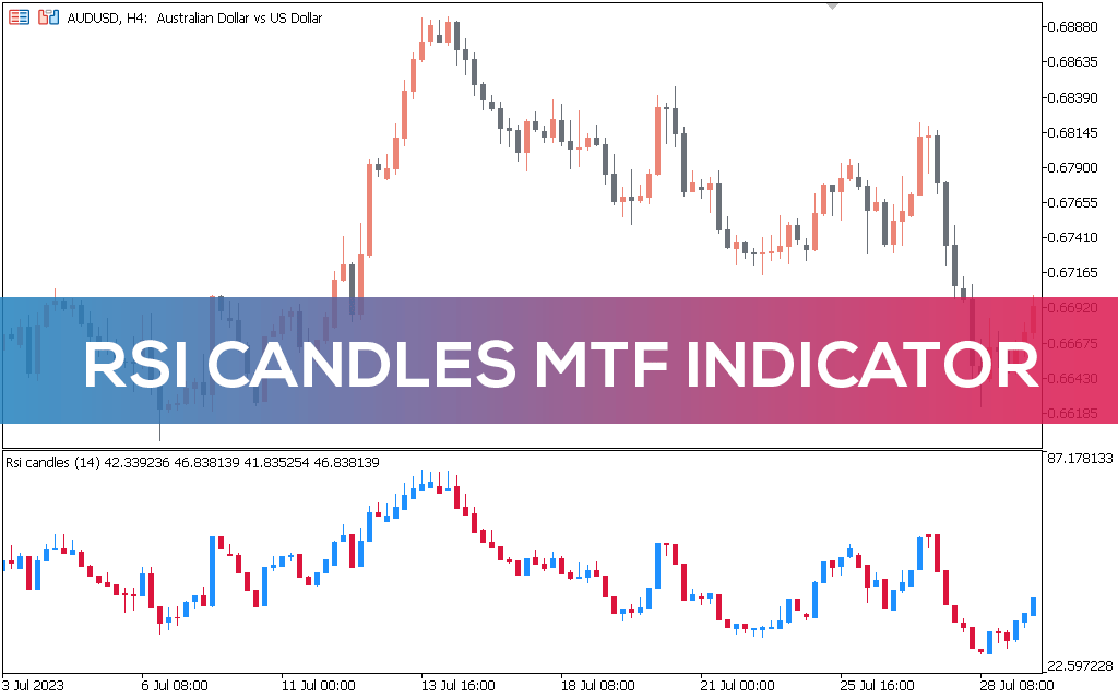 RSI Candles Mtf Indicator MT5 Alt