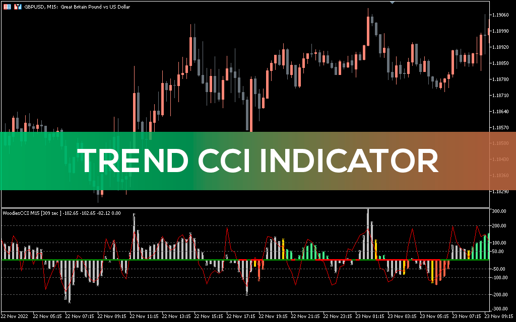 Trend CCI Indicator MT5 Alt