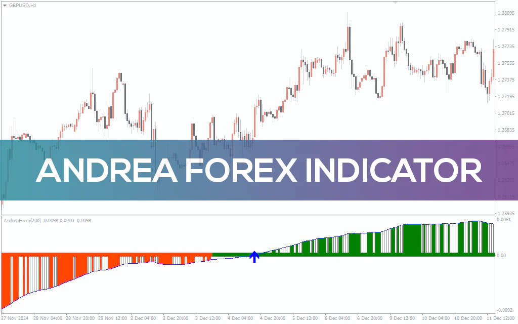 Andrea Forex Indicator For MT4
