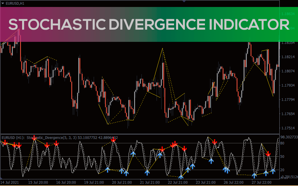 Stochastic Divergence Indicator For MT4