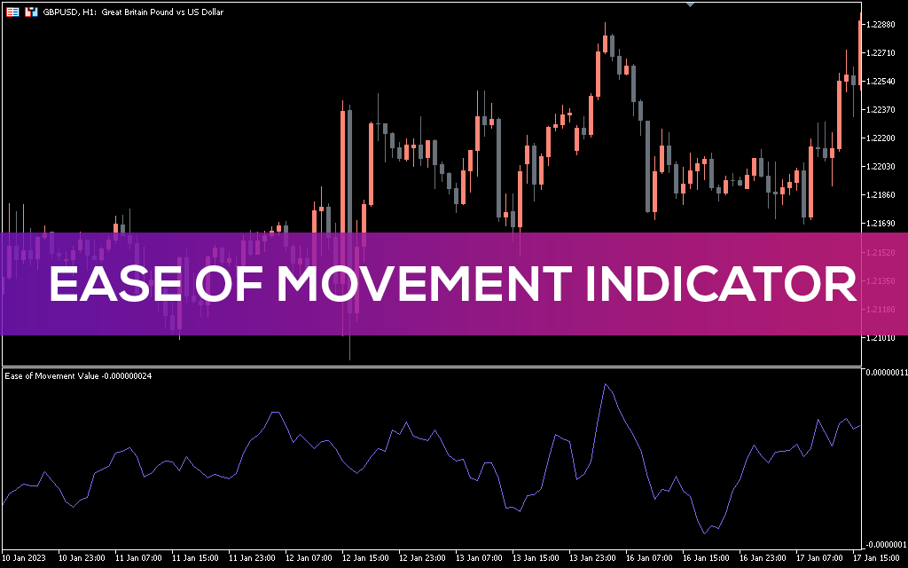 Ease Of Movement Value Indicator MT5