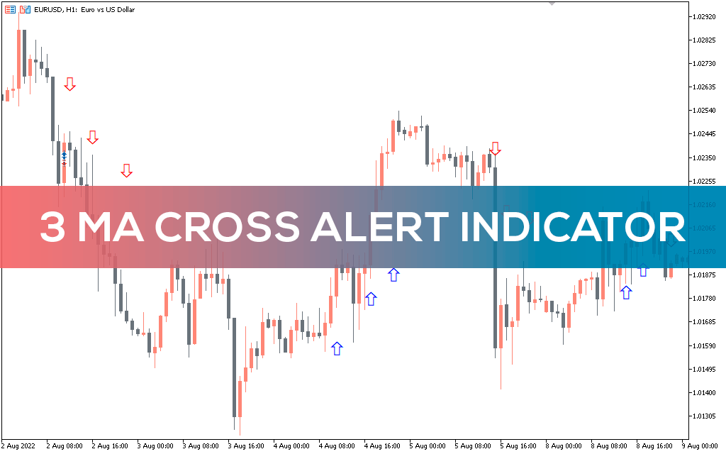 3 Ma Cross Alert Indicator MT5